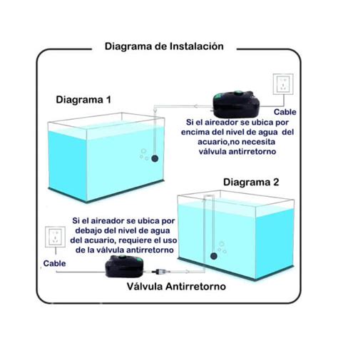 Image result for Video Lab Programming