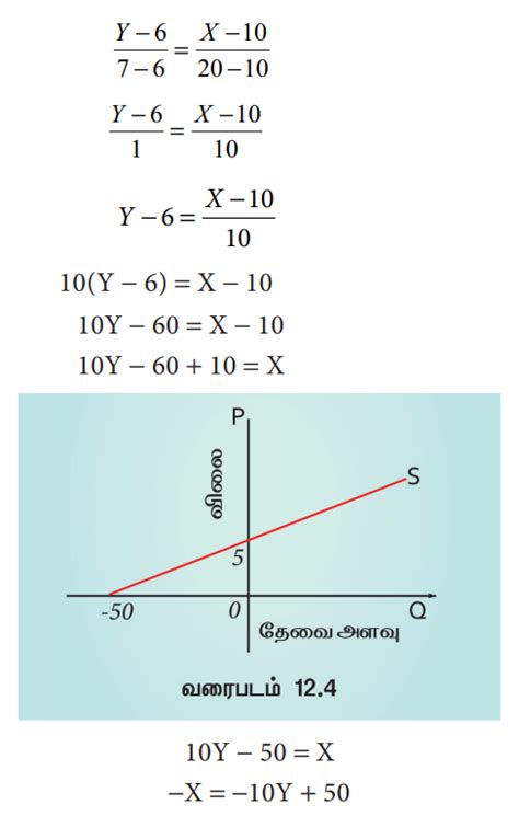 சார்புகள் - இலக்கணம், நேர்க்கோட்டுச் சமன்பாடுகள், பொருளியலில் பயன்பாடு ...