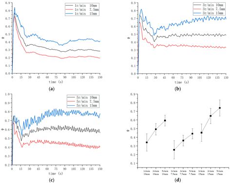 Analysis of Waste Tire Particle Movement in a Single Horizontal-Axis ...