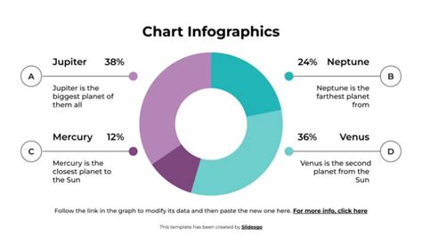 Image result for Infographic Graph Chart