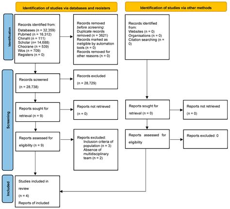 New Remote Care Models in Patients with Spinal Cord Injury: A ...