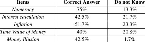 Financial Knowledge Meaning 的图像结果