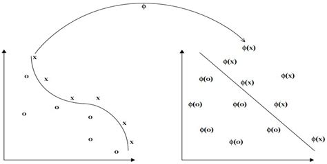 Real-Time Tracking Target System Based on Kernelized Correlation Filter ...