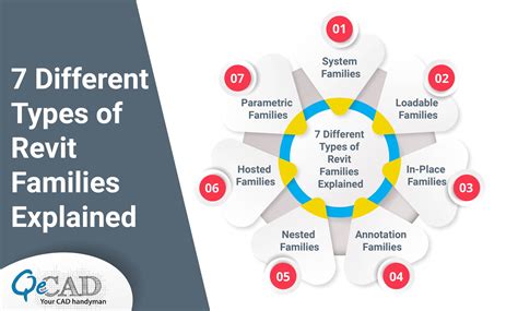 What Is System Family In Revit - Infoupdate.org - family of origin vs family of creation