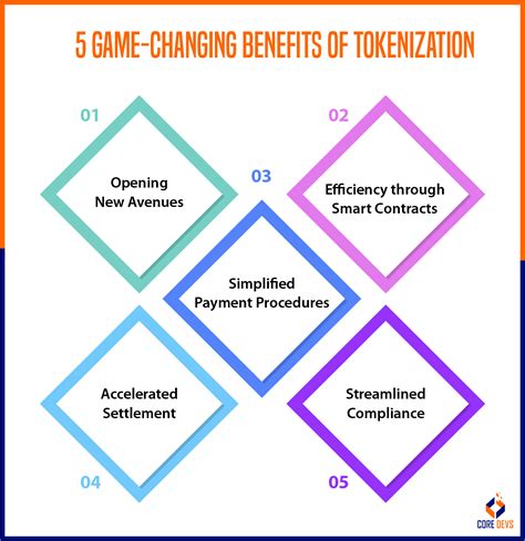 Image result for Tokenization Benefits