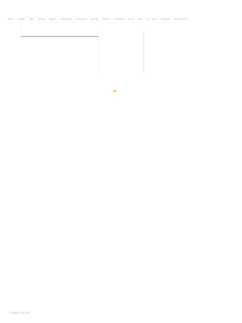 Image result for Javatpoint SQL