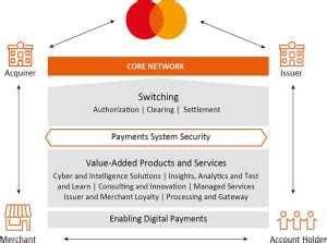 How Does MasterCard Work 的图像结果