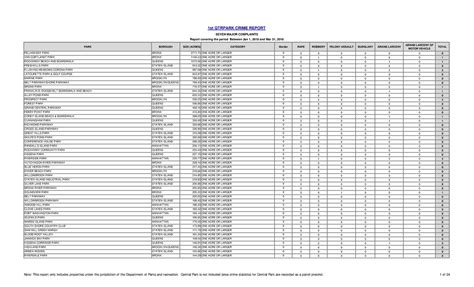 P1 nyc park crime stats q1 2018 - PARK BOROUGH SIZE (ACRES) CATEGORY ...
