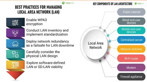 Image result for Protocol Computer Science