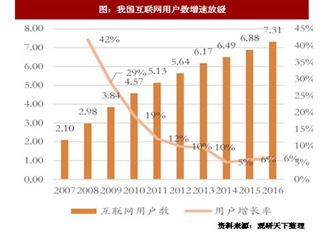 2020年中国在线文娱行业市场规模、发展现状及未来趋势全解析|数据分析|文娱|中国在线_新浪新闻