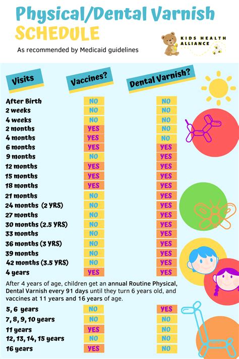 6 Year Old Well Child Check Template, Web 6 year old well child visit.