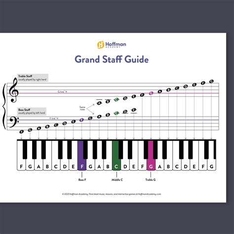 Grand Staff Guide w/ Piano Notes & Ledger Lines | Free PDF