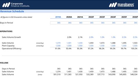 Image result for Financial Modeling Best Free Tutorial