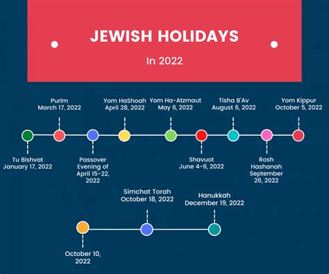 Jewish Holidays Cheat Sheet - Most Important Jewish Holidays 2021