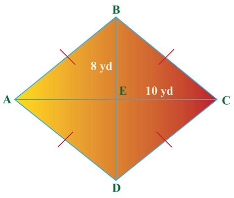 Area of Rhombus-Explanation & Examples - Cuemath