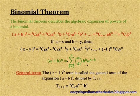 Image result for Binomial Theorem Explained