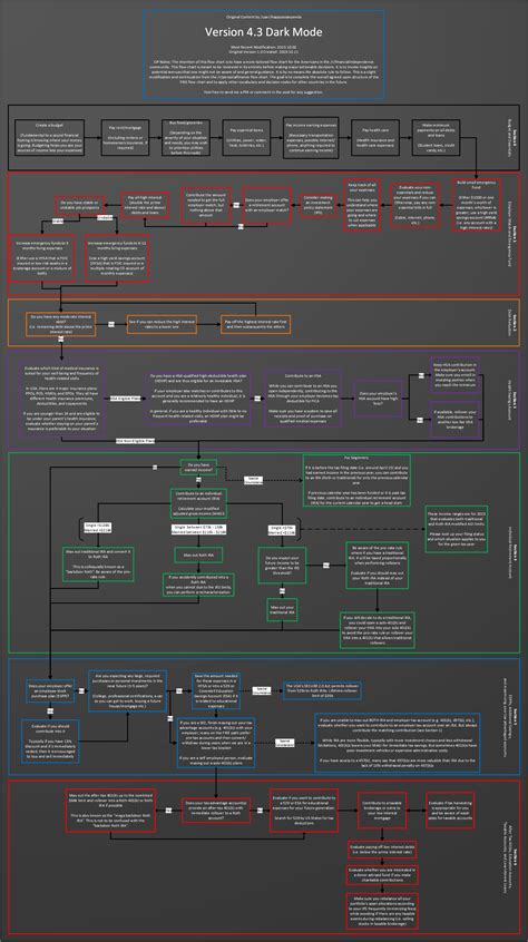 Firefighting Flow Path 的图像结果