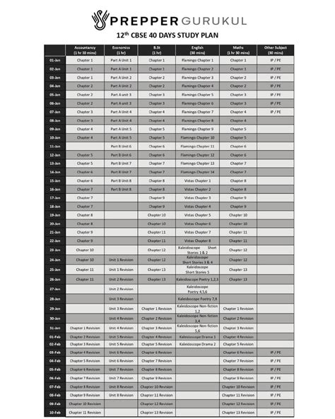 Image result for Program for 12th CBSE