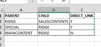 Image result for Learn Hierarchical Query SQL