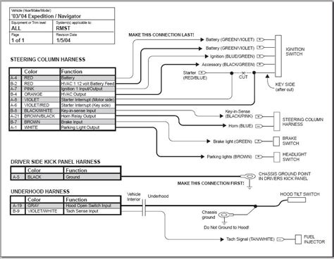 Image result for Ignition Key Programming 2004 Ford Expedition