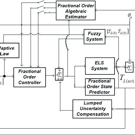 Image result for Controller Tutorial