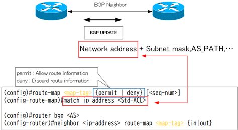 Image result for BGP Map Explained