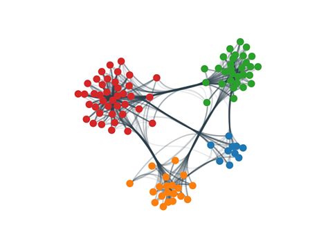Image result for Python NetworkX Clustering Plot