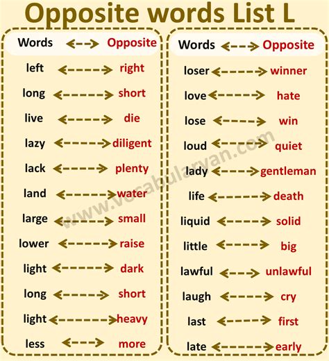 Opposite Words List – VocabularyAN