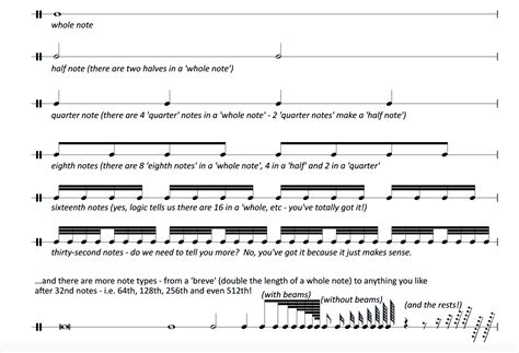 Image result for Joined Note Counts