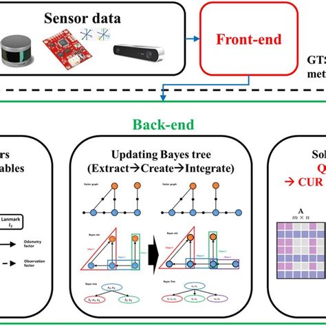Image result for Algorithm Format