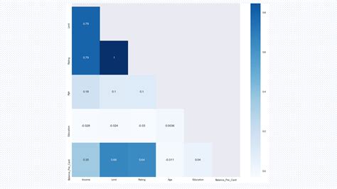 Image result for Image Flowchart for Decision Tree Regression