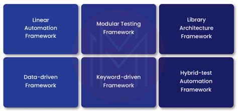 Image result for Wht Is Testing Framework