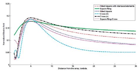Image result for Stops Normalized Field