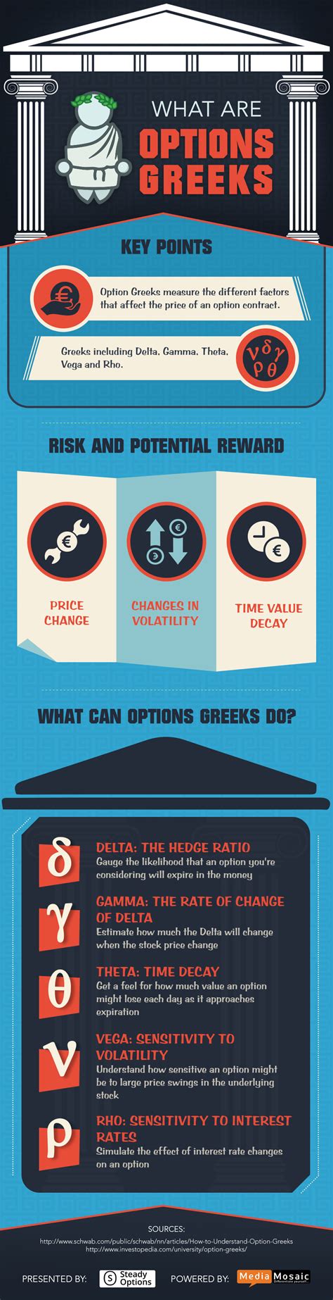 Image result for Options Greeks Explained