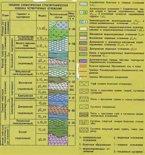 Тест геологическое строение