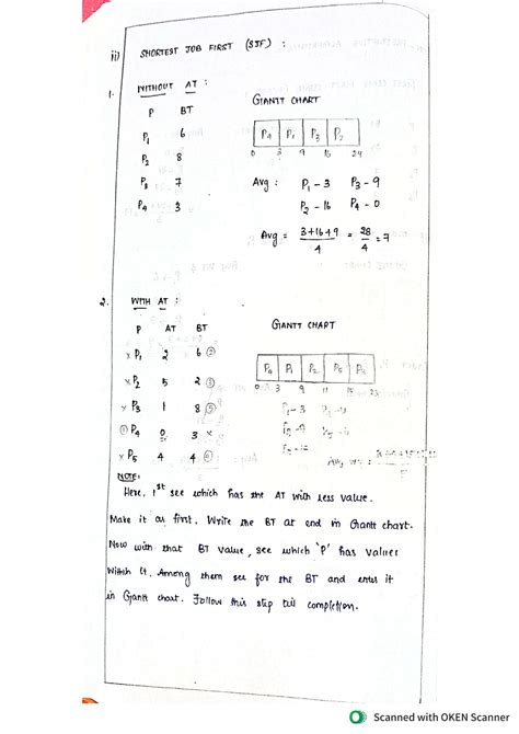 Image result for CPU Scheduling Problems