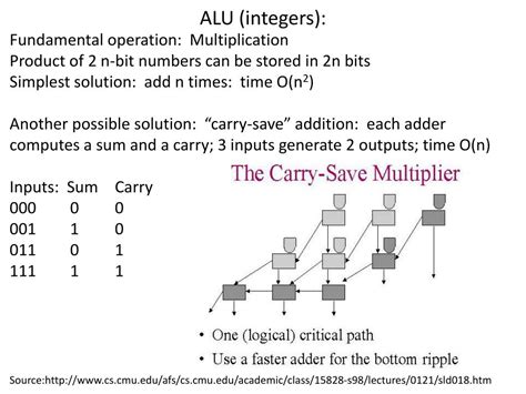 Computer Arithmetic 的图像结果