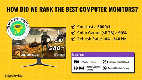 Image result for Display Contrast