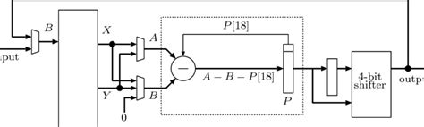 Image result for GCD Processor Architecture