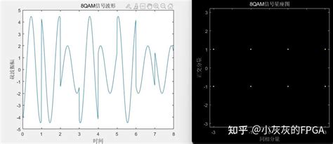 QAM MATLAB 的图像结果
