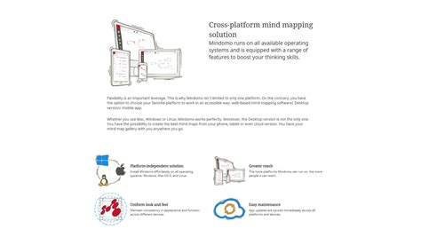Image result for Mindomo Tutorials