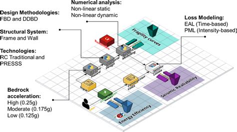 Image result for Simulation Workflow Automation with Python