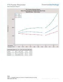 Image result for Powder Flowability