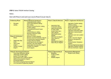 Image result for TOGAF Solution Architecture