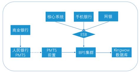 案例 | 台州银行分布式数据库应用实践 - 墨天轮