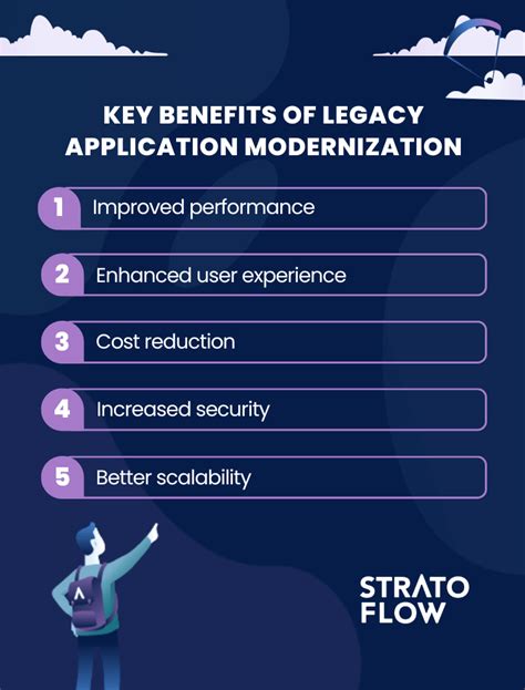 Image result for Application Modernization