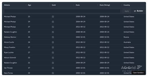 Image result for JavaScript Console AG Grid License