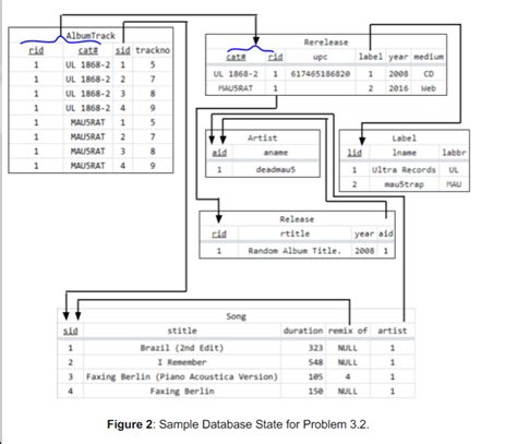 Image result for SQL File Example