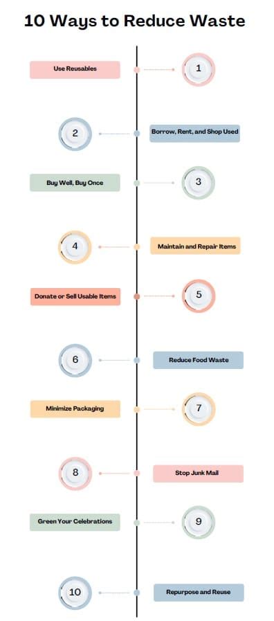 Image result for How to Remove Waste Effectively