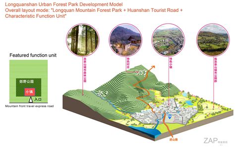 ZAP | Longquan Mountain Planning
